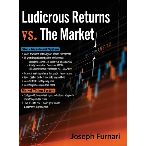 Ludicrous Returns vs. the Market - Hardcover